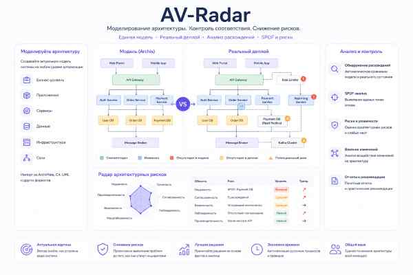 AV-Radar