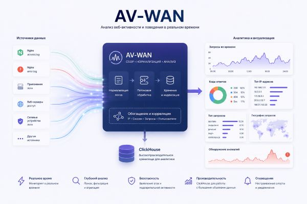 AV-WAN
